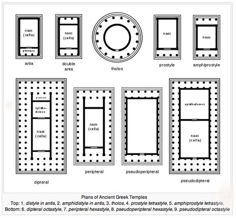 Ancient Greek House Plans - House Design Ideas