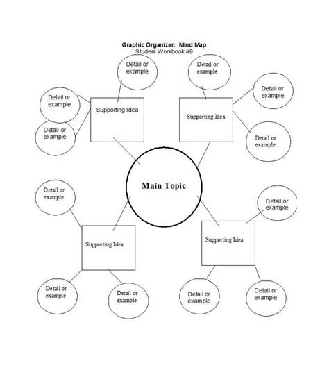 Blank Mind Map, Mind Map Free, Note Taking Strategies, Note Taking Tips ...