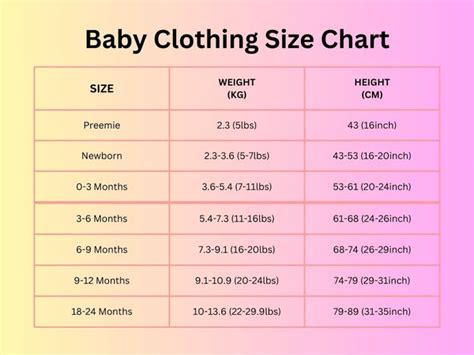 Baby Essentials Clothing Size Chart | informacionpublica.svet.gob.gt