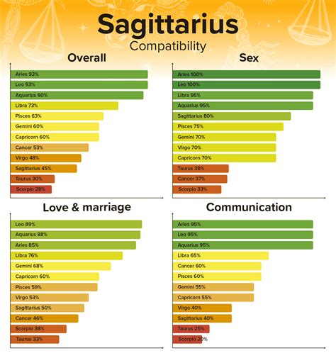 Sagittarius Man and Libra Woman Compatibility: Love, Sex, and Chemistry