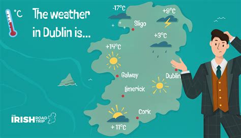 Dublin Weather by Month: Temperature + Climate in 2025