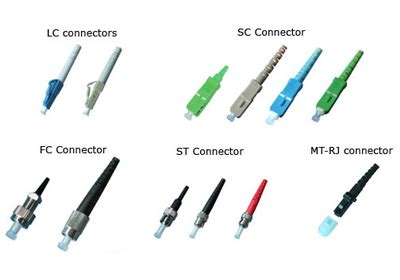 Optic Fiber Connectors - D-Link Singapore