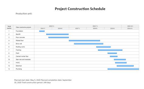 Gantt Chart For House Construction Construction Gantt Chart Project ...