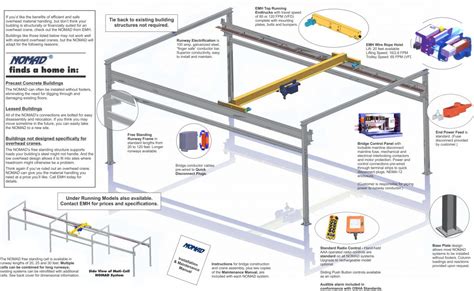 Gantry Crane Plans