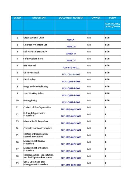 Communication Matrix | PDF | Safety | Business