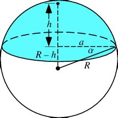 homework and exercises - Inertia tensor of a spherical cap - Physics ...