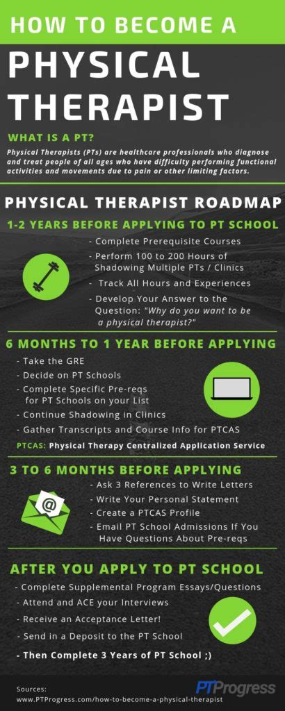 How Many Years To Become A Physical Therapist - College Learners