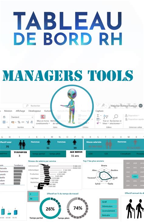 Tableau de bord RH – Managers Tools