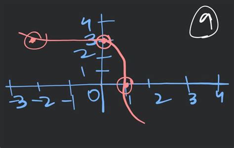 Draw the graph of quadratic polynomial and observe:-(a) The shape of cur..