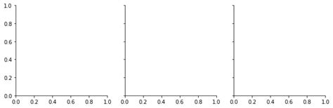 Creating Multi-Plot Grids in Seaborn with FacetGrid • datagy