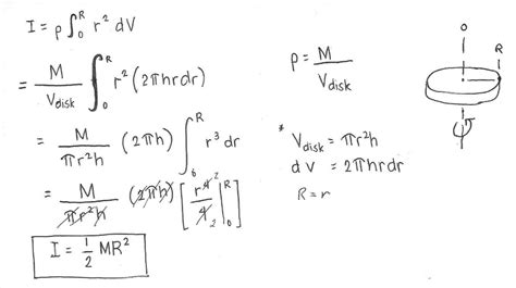 What Is Moment Of Inertia Formula Derivation Extrudesign | SexiezPicz ...