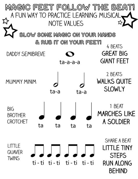 Music Notes And How To Identify Them