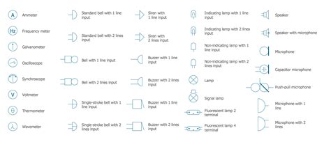 IEC Drawing Symbols