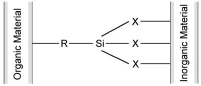 Silane Coupling Agent | Silane Adhesion Promoters | Multifunctional ...