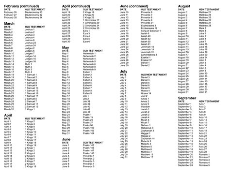 Printable Bible Chapters