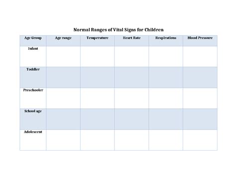 Chart Normal Vital Signs - NUR1310 - Normal Ranges of Vital Signs for ...