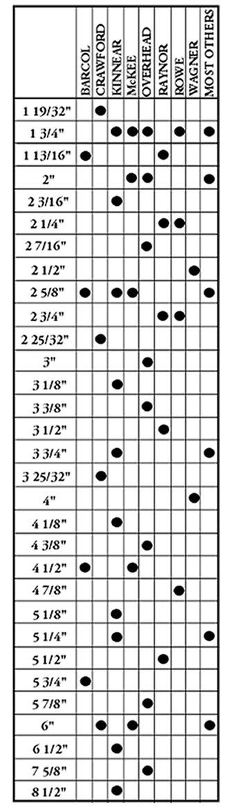 Garage Door Torsion Spring Chart Ippt - My Bios