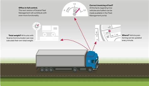 Scania Fleet Management : Scania allows fleet operators to monitor ...