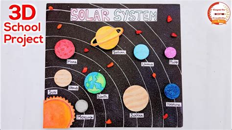 Working Model Of Solar System