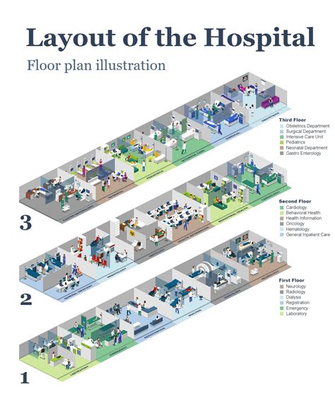 General Hospital Floor Plan Design | Viewfloor.co