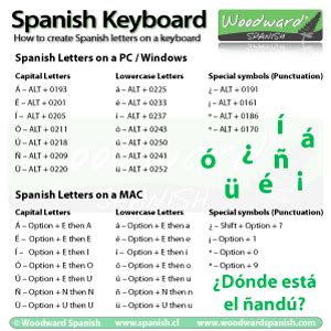 Spanish Letters and Accents Cheat Sheet | Woodward Spanish