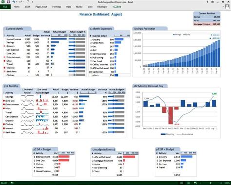 Financial Dashboard Excel Template