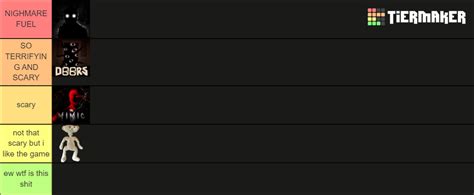 Roblox Horror Games Tier List (Community Rankings) - TierMaker