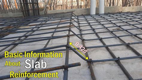 What is slab reinforcement? – More REF