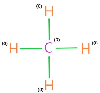 CH4 lewis structure, Molecular geometry, Bond angle, Valence electrons