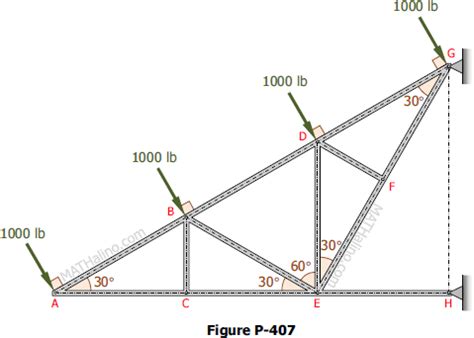 Cantilever Truss Method Of Joints