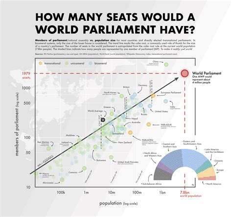 Parliament seating arrangement throughout the world : r/coolguides