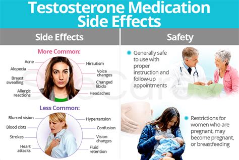 Testosterone Medication Side Effects | SheCares