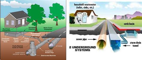 Design of Sewer System - Civil Engineers PK