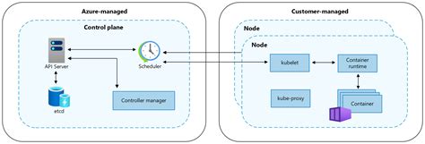 How to Enable and Query Control Plane Logs in AKS with Azure Monitor ...