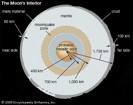 Mystery of Moon's past magnetism might be solved