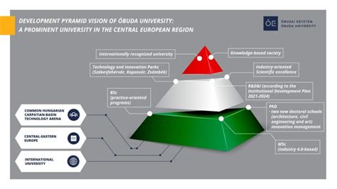 Óbuda University International Scholarship 2023 Hungary - Scholarships Root