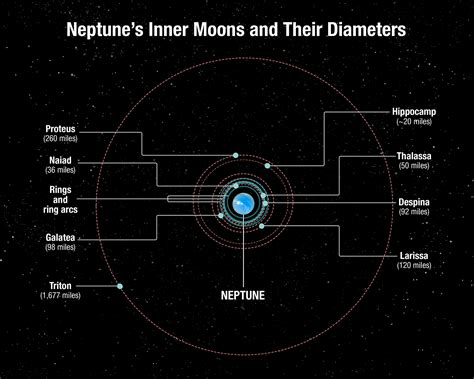 Hubble images show a Neptune moon that may have been repeatedly reborn ...