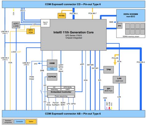 Kontron unveils Tiger Lake Type 6 module and SBCs