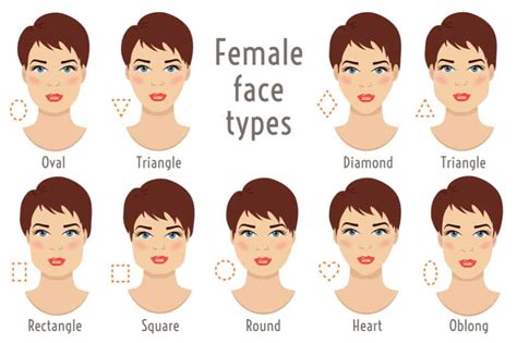 9 Face Shapes for Women and Best Hairstyles for Each – Headcurve