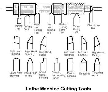 Different Types Of Lathe Tools You Can Use In CNC Turning, 49% OFF