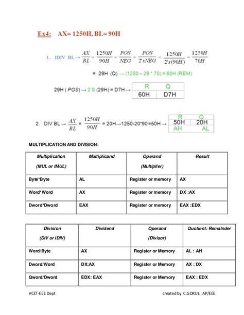 Instruction set of 8086 Microprocessor