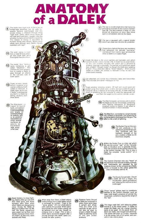 Mark 1 Dalek Cutaway [1920 x 2140] : r/ThingsCutInHalfPorn