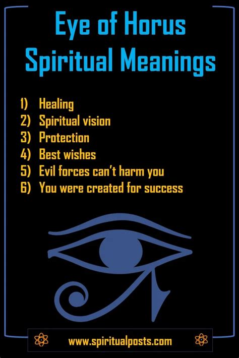 7 Spiritual Meanings of Eye of Horus and Symbolism | Spiritual Posts