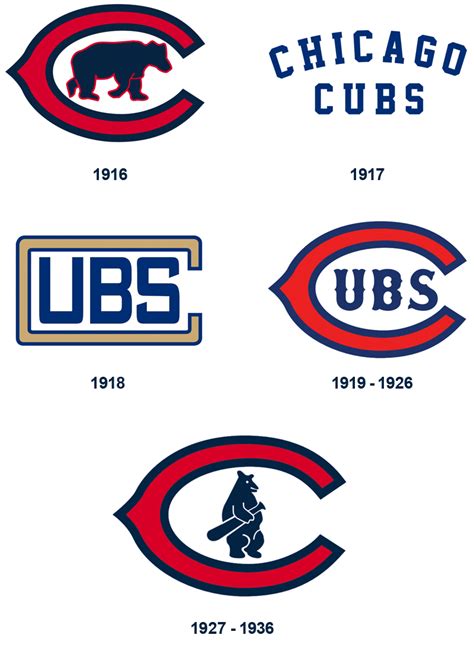 The Art of Sports: The Cubs Logo Through the Century