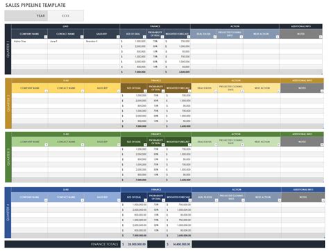 Sales Funnel Excel Template