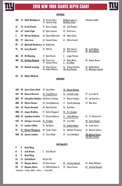 Giants release first depth chart : r/NYGiants