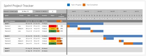 Project Management Task List Excel Template