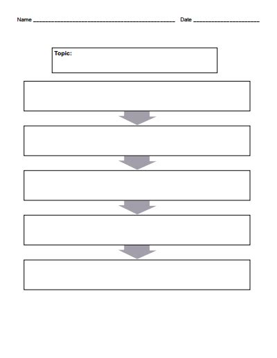 Flow Down Chart Template - Flowchart Examples