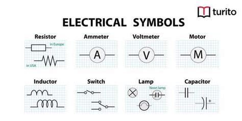 Electrical Symbols and Meanings | Turito