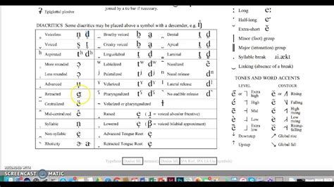 Overview of the IPA Chart (Diacritics) - YouTube